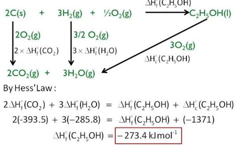 Calculate The Enthalpy Change For The Process Ccl G C G Cl G