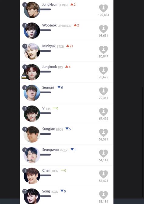 Top Idol Kpop Hot Nh T Th Ng B I Ng Tr C Jin Bts Saostar Vn