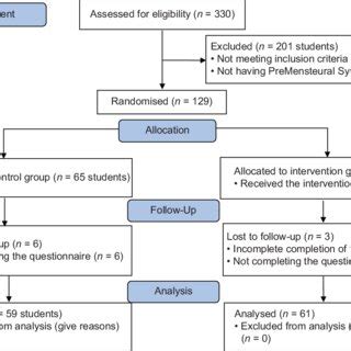 flow chart  study  scientific diagram