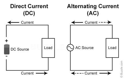 Ac And Dc Circuit Diagram Circuit Dc Ac Inverter Diagram Cir