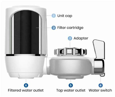 Waterdrop Water Faucet Filtration System Review (October 2023)