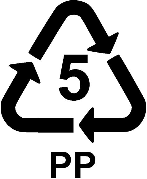 Plastic Packaging Symbols What Do They Mean