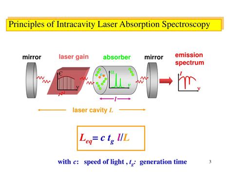 PPT IntraCavity Laser Absorption Spectroscopy PowerPoint Presentation