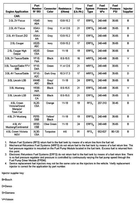 Gm Fuel Pressure Specs