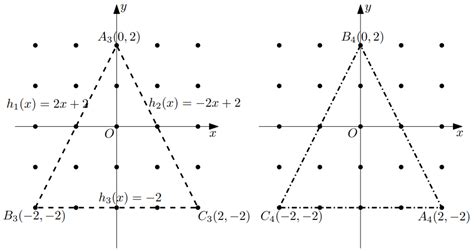 Properties Of Convex Lattice Sets Under The Discrete Legendre Transform