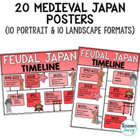 Medieval Japan Posters Feudal Japan Timelines Maps And Etsy