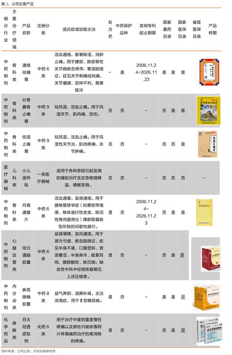 一起讨论下公司主要产品是怎样的呢行行查行业研究数据库