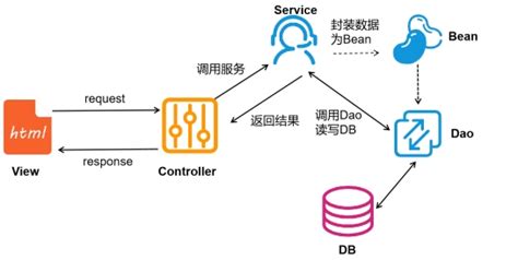 数据接口工程对接bi可视化大屏五数据接口发布时序数据库 对接 大屏 Csdn博客