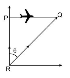 A Fighter Jet Plane Flying Horizontally At An Altitude Of Km At A Speed