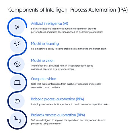 Intelligent Process Automation Definition Benefits Examples Pipefy