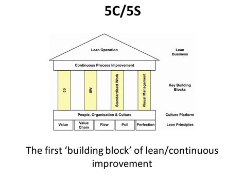 lean  sigma training guide copy