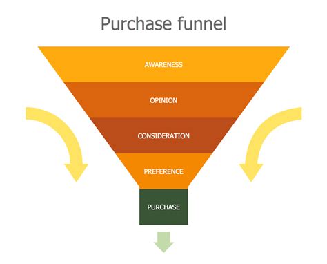 Marketing Diagrams Solution