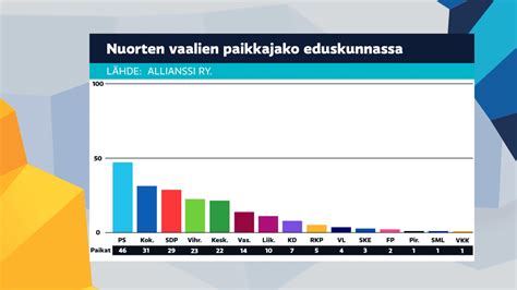 Esitell Imagen Britannian Vaalit Tulokset Abzlocal Fi