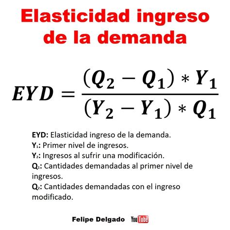 Elasticidad Ingreso De La Demanda In 2023 Economics Formula