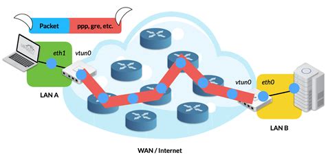 Network Diagram With Vpn