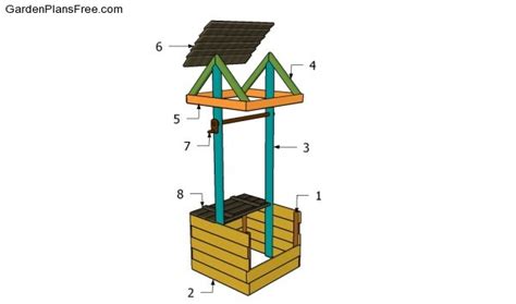 Wishing Well Plans Free Free Garden Plans How To Build, 52% OFF