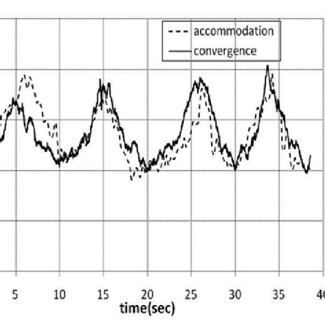 Principle Of Convergence By Binocular Parallax Download Scientific