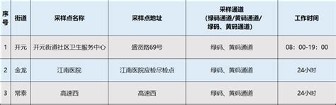 鲤城最新核酸采样点名单公布 闽南网