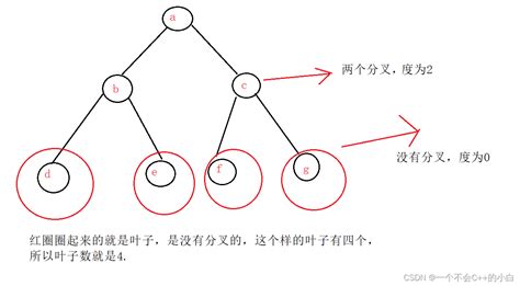 数据结构——（超详细，超简单）二叉树的实现 Csdn博客