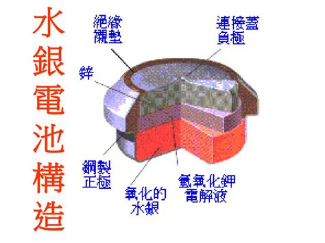 Ppt 電池種類和 電池回收 Powerpoint Presentation Free Download Id6349884