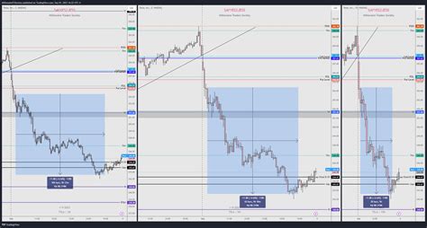 Nasdaq Tsla Chart Image By Millionairetraderssociety Tradingview