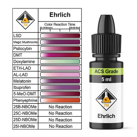 Ehrlich Reagent Testing Kit For Drug Checking Smplest Off