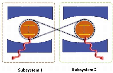 Schematic Of The Two Qubit System With Independent Environments