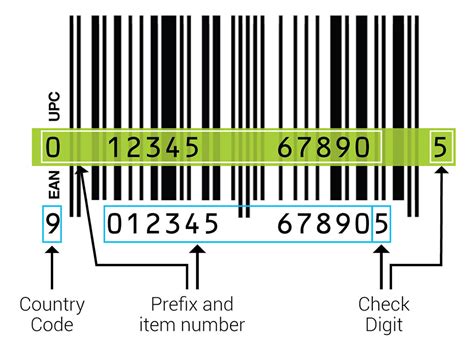 What Does Barcoding Mean In Stocks 6 Main Reasons To Use It