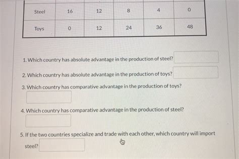 Solved 15 Pts Question 4 Assume That The United States And Chegg