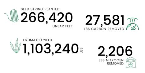 Kelp Climate Fund — Greenwave