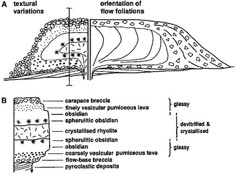 Mud Volcano Diagram | Volcano Erupt