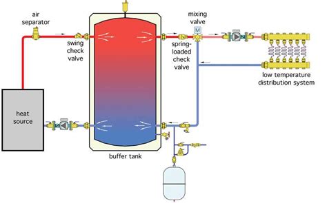 Understanding The Wiring Of A Hot Water Tank