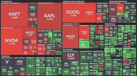 Magnificent 7 Drags S&P 500 Down While 4,894 Stocks Rise | Dr Wealth