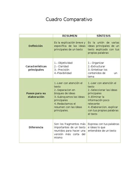 Pdf Cuadro Comparativo Resumen Sintesis Dokumen Tips