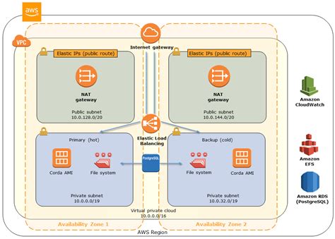 GitHub - tonynv/quickstart-r3-corda: AWS Quick Start Team