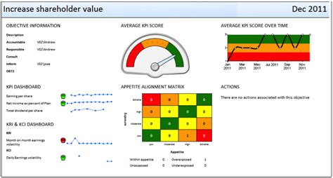 Risk Register Dashboard Template Excel Risk Register With Dashboard Images