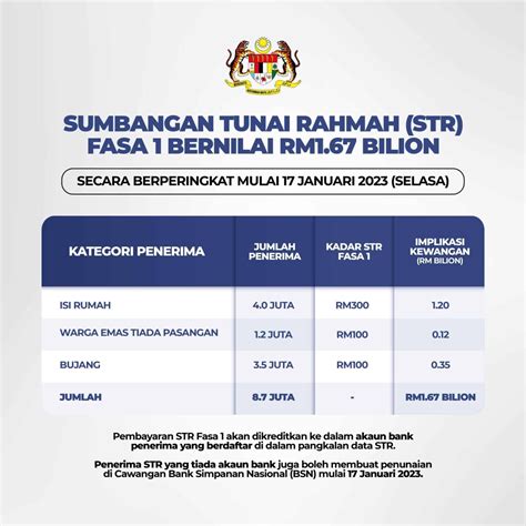 Cara Semak Status Kelulusan Sumbangan Tunai Rahmah Str Portal