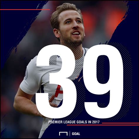 Harry Kane goal breaks Premier League scoring record | Sporting News