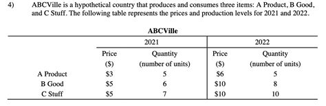 Solved Abcville Is A Hypothetical Country That Produces And Chegg