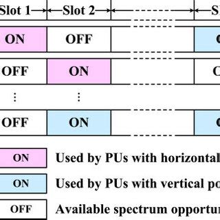 Illustration of data packet transmission. | Download Scientific Diagram