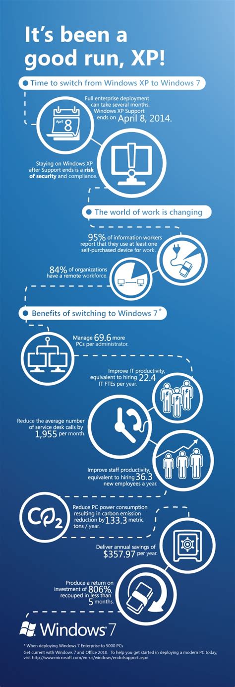 Windows Xp End Of Support April 8 2014 Microsoft Xp Infographic Microsoft