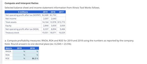 Solved Compute And Interpret Ratios Selected Balance Sheet Chegg