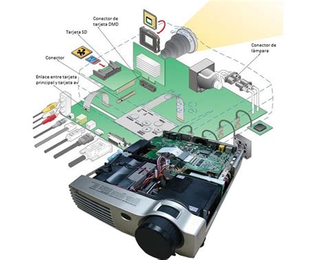 Abs Renta De Proyectores Pantallas Y Audio