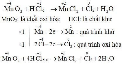 C N B Ng C C Ph N Ng Oxi H A Kh H Ng D N Chi Ti T V Hi U Qu