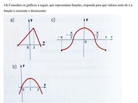 Considere Os Gráficos A Seguir Que Representam Funções Responda Para