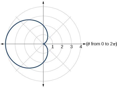 Solutions Polar Coordinates Graphs Precalculus Ii Math