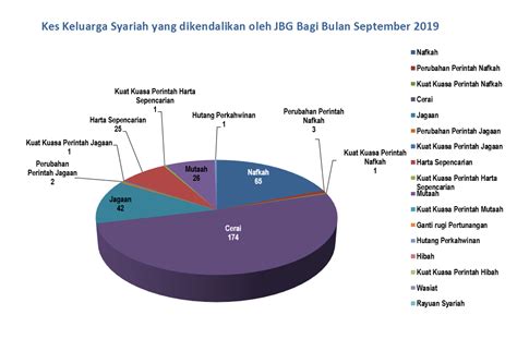 Kalangan Pelajar Statistik Kes Buli Di Malaysia Kpm Akan Pastikan Kes