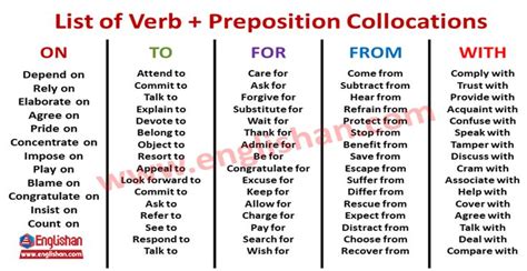 List Of Verb Preposition Collocations With Examples Prepositions English Vocabulary Words