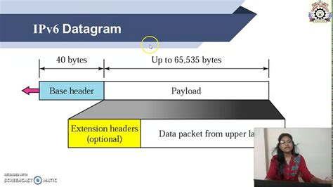 Ipv6 Packet Format And Ext Headers Youtube