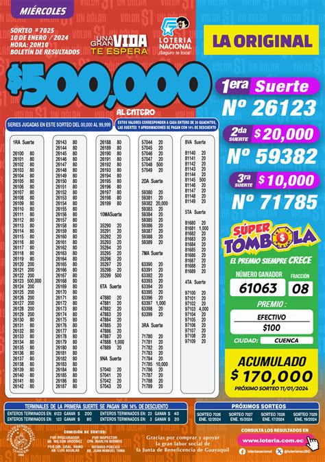 Lotería Nacional de Ecuador Sorteo de Lotería Nacional del Miércoles